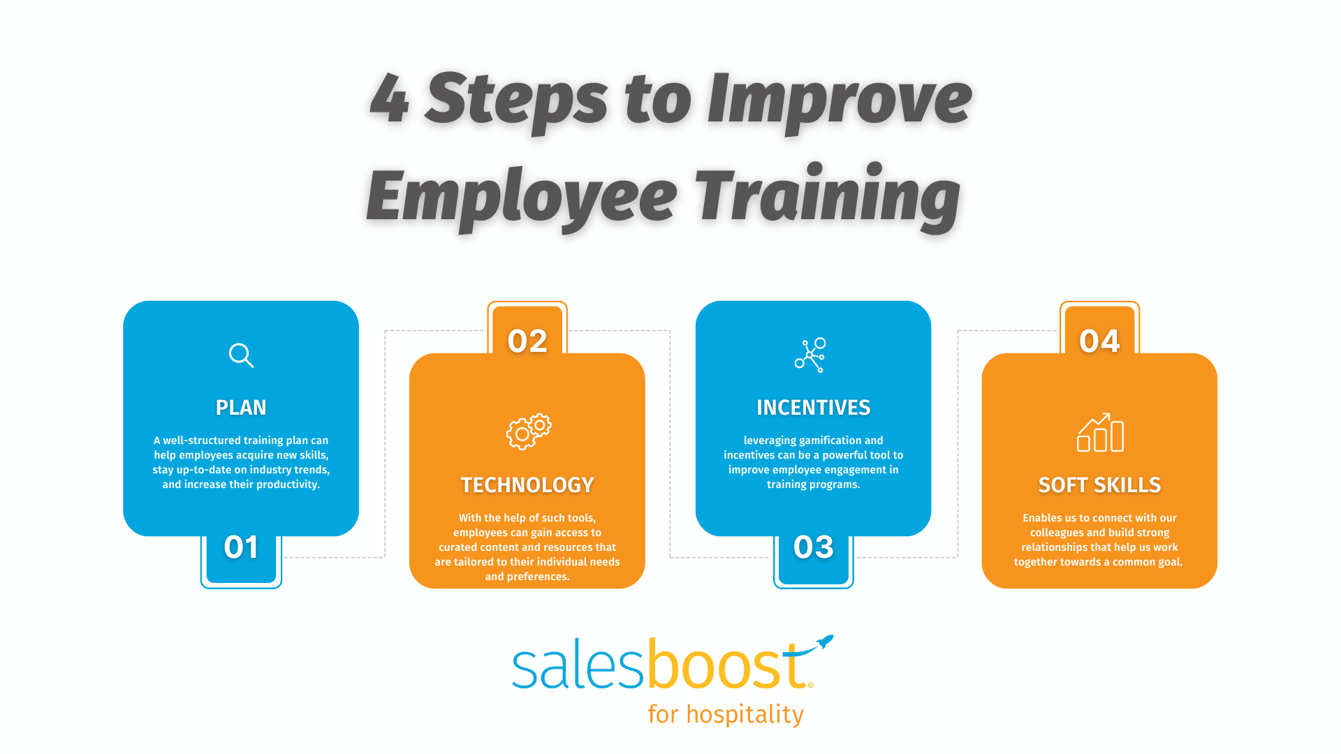 4 Steps to Improve Employee Training 